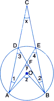 If O Is The Centre Of A Circle As Shown In Figure Then Prove X Y Z From Mathematics Circles Class 9 Cbse