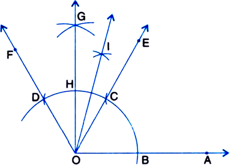 
(i) 75°
Given: A ray OA.Required: To construct an angle of 75° at O