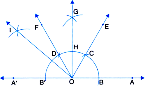 
135°
Given: A ray OA.Required: To construct an angle of 135° at O. 