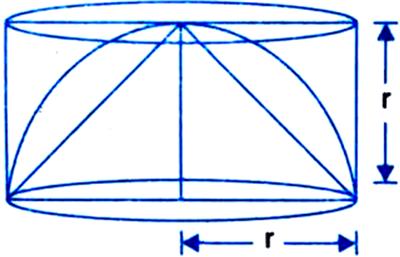 
V1 = Volume of the coneV2 = Volume of the hemisphere V3 = Volume 