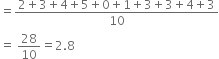 equals fraction numerator 2 plus 3 plus 4 plus 5 plus 0 plus 1 plus 3 plus 3 plus 4 plus 3 over denominator 10 end fraction
equals space 28 over 10 equals 2.8
