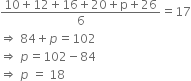 fraction numerator 10 plus 12 plus 16 plus 20 plus straight p plus 26 over denominator 6 end fraction equals 17
rightwards double arrow space 84 plus p equals 102
rightwards double arrow space p equals 102 minus 84
rightwards double arrow space p space equals space 18