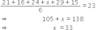 fraction numerator 21 plus 16 plus 24 plus straight x plus 29 plus 15 over denominator 6 end fraction equals 23
rightwards double arrow space space space space space space space space space space space space space space space space space space space space space space 105 plus x equals 138
rightwards double arrow space space space space space space space space space space space space space space space space space space space space space space space space space space space space space x space equals 33