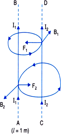 Depict The Magnetic Field Lines Due To Two Straight, Long Parallel ...