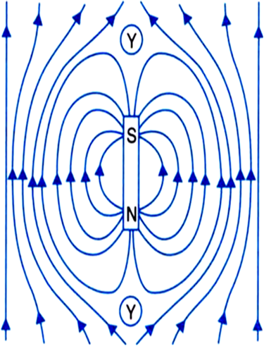 The magnetic moment of a short bar magnet is 1.6 m2. It is placed in ...