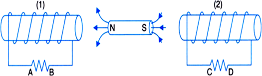 In The Figure Given Below, A Bar Magnet Moving Towards The Right Or ...