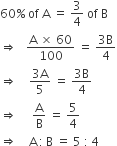 60 percent sign thin space of space straight A space equals space 3 over 4 space of space straight B space space space
rightwards double arrow space space space fraction numerator straight A space cross times space 60 over denominator 100 end fraction space equals space fraction numerator 3 straight B over denominator 4 end fraction
rightwards double arrow space space space space fraction numerator 3 straight A over denominator 5 end fraction space equals space fraction numerator 3 straight B over denominator 4 end fraction space
rightwards double arrow space space space space space straight A over straight B space equals space 5 over 4
rightwards double arrow space space space space straight A thin space colon thin space straight B space equals space 5 space colon thin space 4