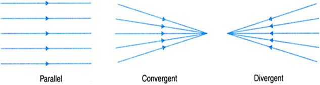 Parallel Beam Of Light Meaning In Hindi The Best Picture Of Beam