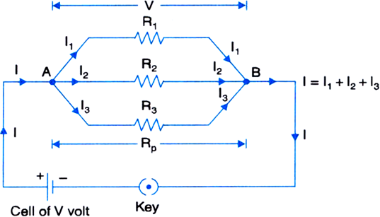 
Parallel combination of resistances: If a number of resistances are c