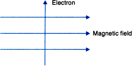 
The electron will move normally outward. Fleming's left hand rule: 