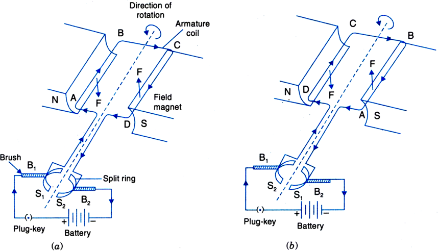 draw-a-labelled-diagram-of-an-electric-motor-explain-its-principle-and