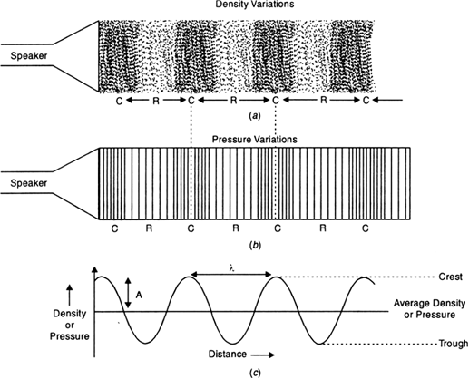 how-can-a-longitudinal-wave-be-represented-graphically-from-science