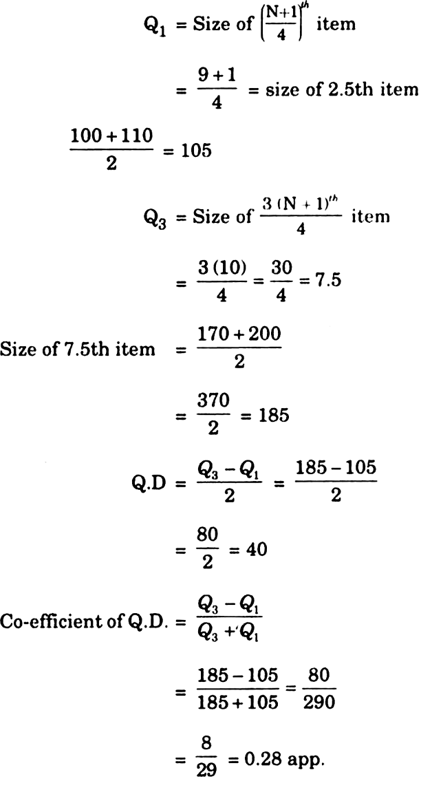 Find Out Quartile Deviation And Coefficient Of Quartile Deviation Of The Following Series Wages Of 9 Workers In Rs Are 170 82 110 100 150 150 200 116 250 From Statistics Measures Of Dispersion Class 11 Haryana Board English Medium