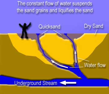 does quicksand still exist