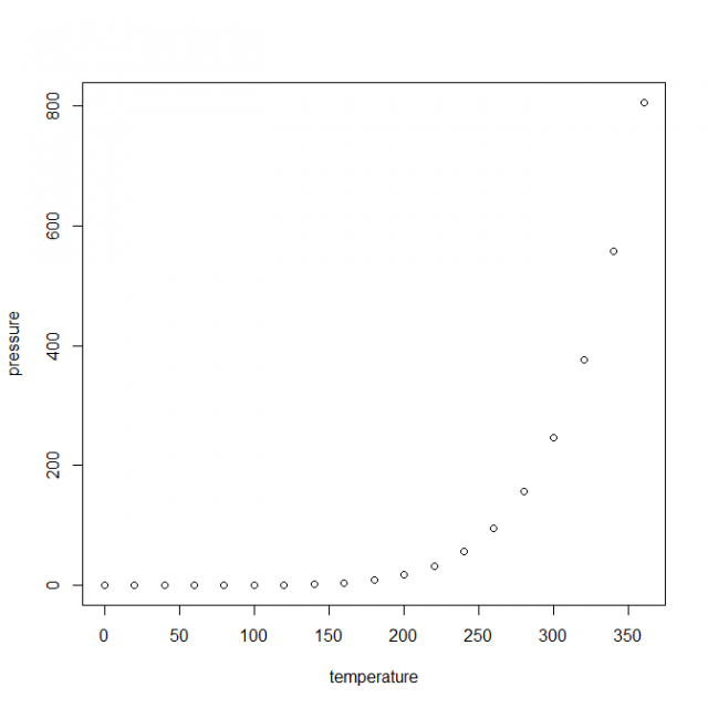 How to create a plot in x and y-axis in R? - Zigya