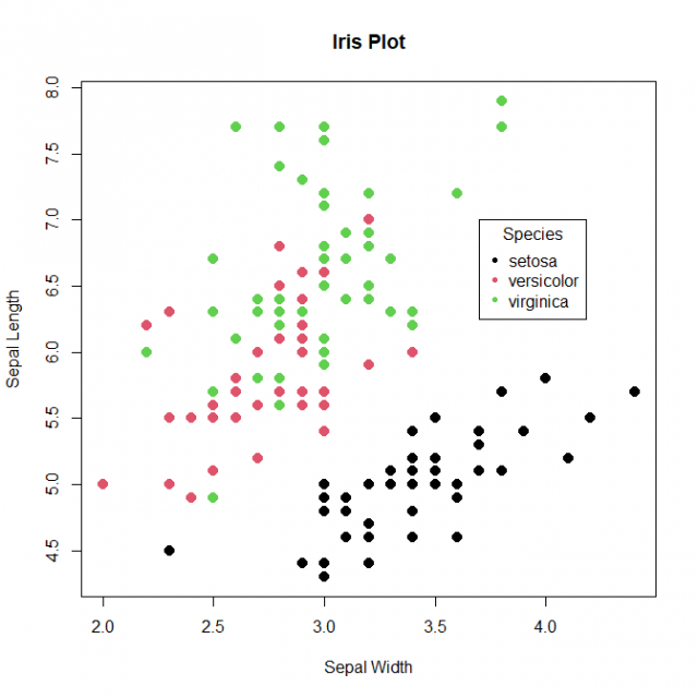 Plot line ирис фото