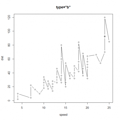 Type_b_plot – Zigya