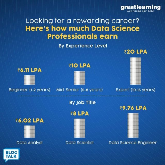 DataScientistSalaries Zigya