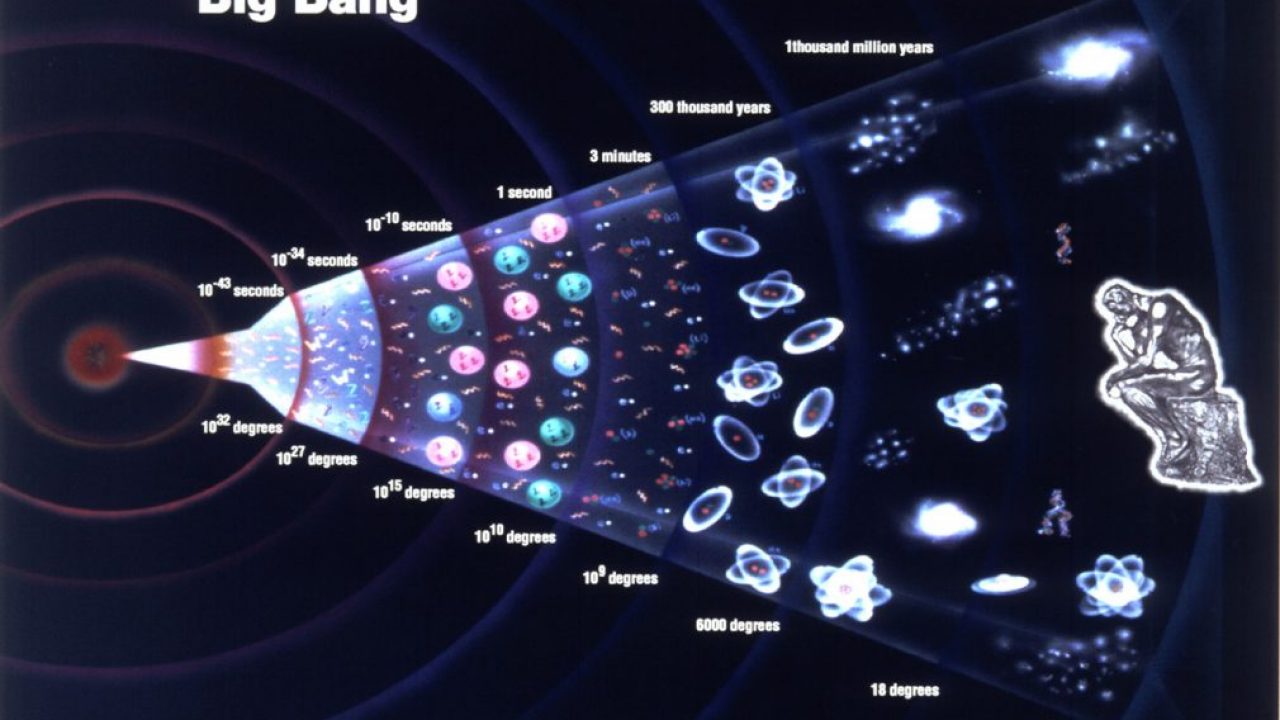 big bang theory universe animation